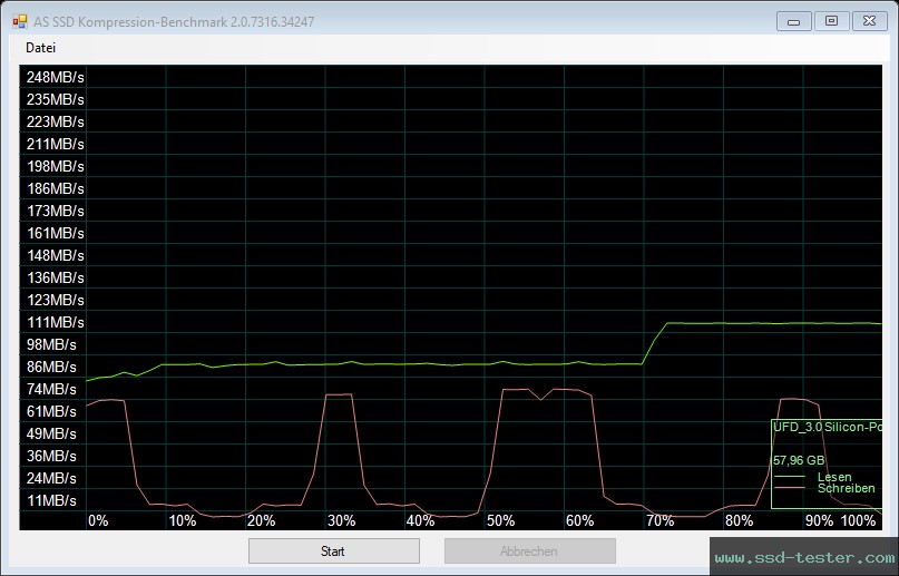 AS SSD TEST: Silicon Power Blaze B02 64GB