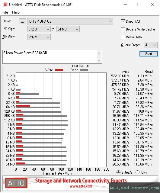 ATTO Disk Benchmark TEST: Silicon Power Blaze B02 64GB