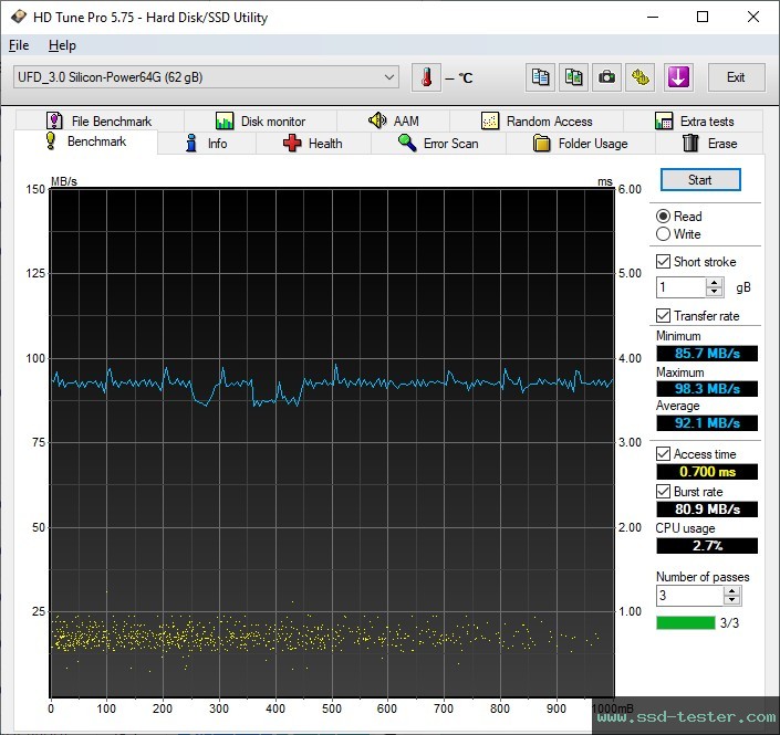 HD Tune TEST: Silicon Power Blaze B02 64GB