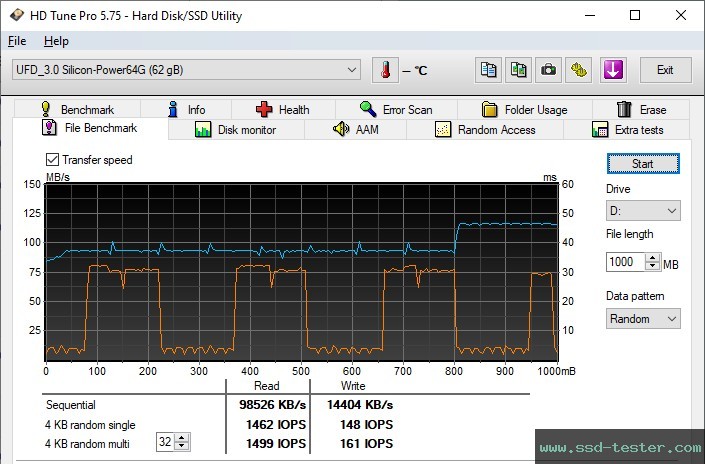 HD Tune Endurance Test TEST: Silicon Power Blaze B02 64GB