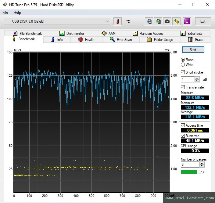 HD Tune TEST: Silicon Power Marvel M02 64GB