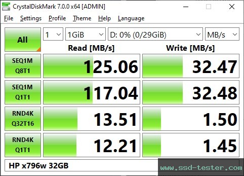CrystalDiskMark Benchmark TEST: HP x796w 32GB