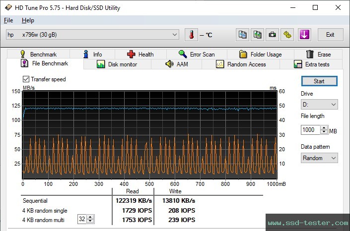 HD Tune Endurance Test TEST: HP x796w 32GB