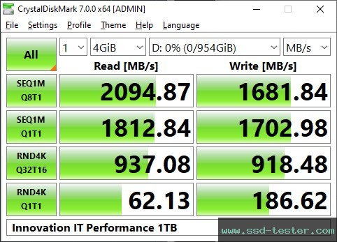 CrystalDiskMark Benchmark TEST: Innovation IT Performance 1TB