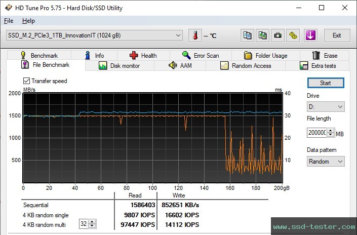 HD Tune Endurance Test TEST: Innovation IT Performance 1TB