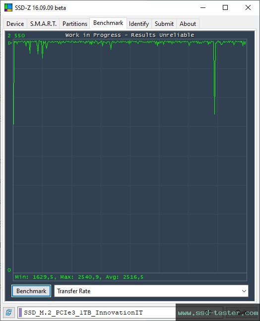 SSD-Z TEST: Innovation IT Performance 1TB