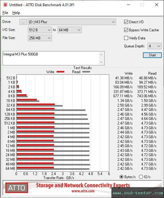 ATTO Disk Benchmark TEST: Integral M3 Plus 500GB