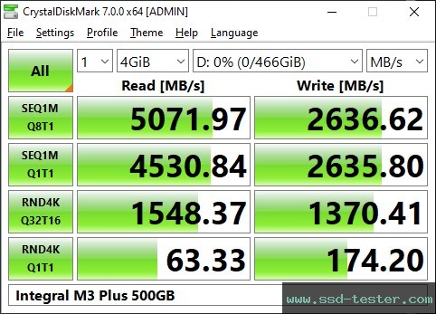 CrystalDiskMark Benchmark TEST: Integral M3 Plus 500GB