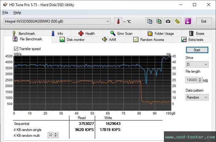 HD Tune Endurance Test TEST: Integral M3 Plus 500GB