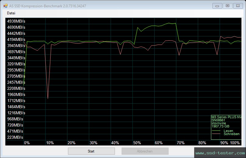 AS SSD TEST: Integral M3 Plus 2TB