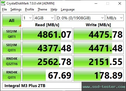 CrystalDiskMark Benchmark TEST: Integral M3 Plus 2TB