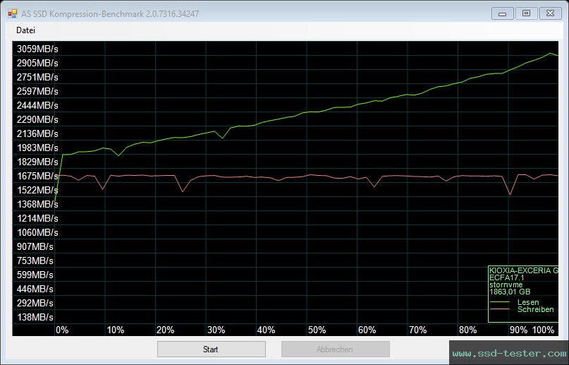 AS SSD TEST: KIOXIA EXCERIA G2 2TB