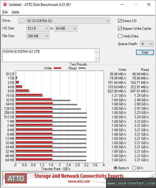 ATTO Disk Benchmark TEST: KIOXIA EXCERIA G2 2TB