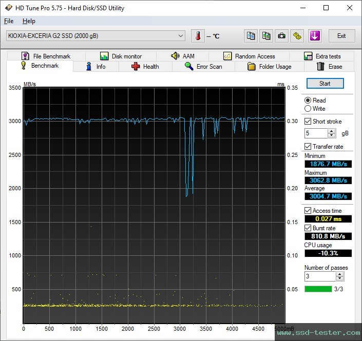 HD Tune TEST: KIOXIA EXCERIA G2 2TB