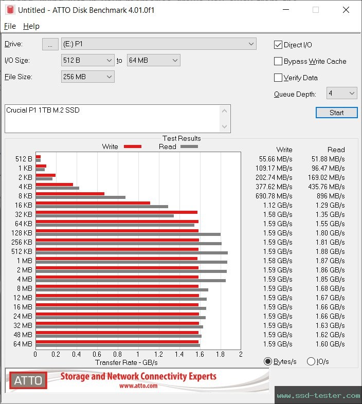 ATTO Disk Benchmark TEST: Crucial P1 1TB