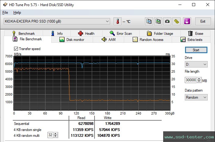 HD Tune Endurance Test TEST: KIOXIA EXCERIA PRO 1TB