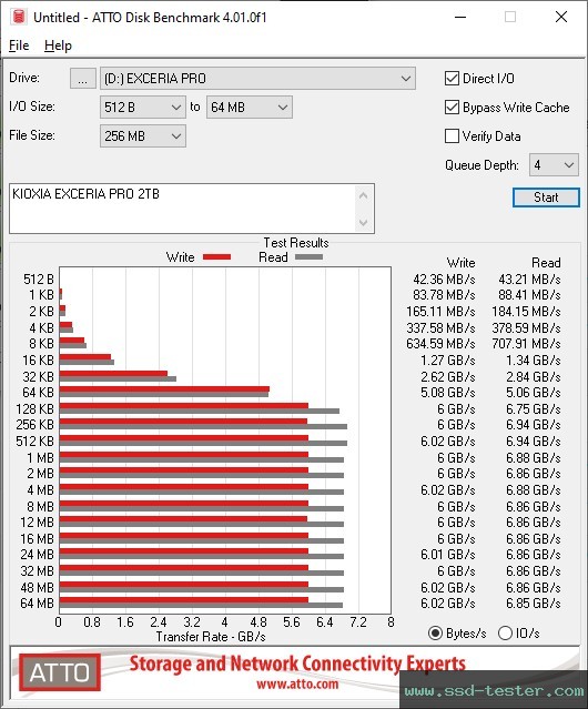 ATTO Disk Benchmark TEST: KIOXIA EXCERIA PRO 2TB