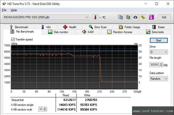 HD Tune Endurance Test TEST: KIOXIA EXCERIA PRO 2TB