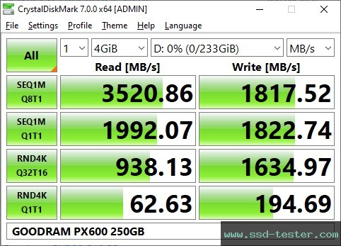 CrystalDiskMark Benchmark TEST: GOODRAM PX600 250GB