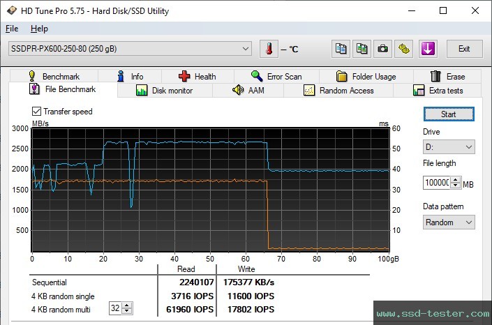 HD Tune Endurance Test TEST: GOODRAM PX600 250GB