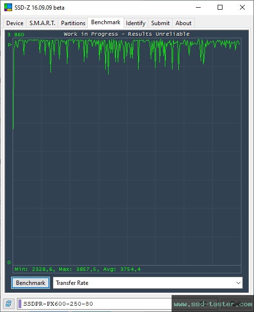 SSD-Z TEST: GOODRAM PX600 250GB