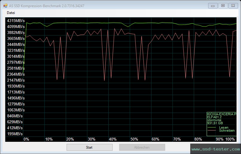 AS SSD TEST: KIOXIA EXCERIA PLUS G3 1TB