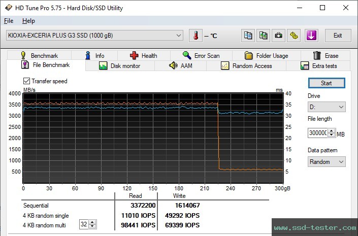 HD Tune Endurance Test TEST: KIOXIA EXCERIA PLUS G3 1TB