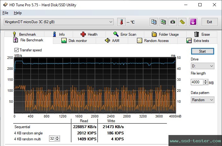 HD Tune Endurance Test TEST: Kingston DataTraveler microDuo 3C 64GB
