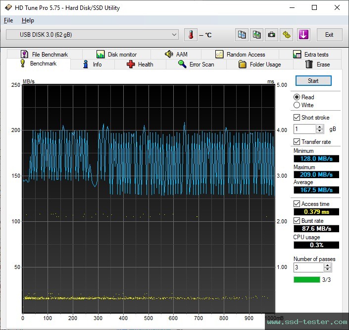 HD Tune TEST: TeamGroup C162 64GB