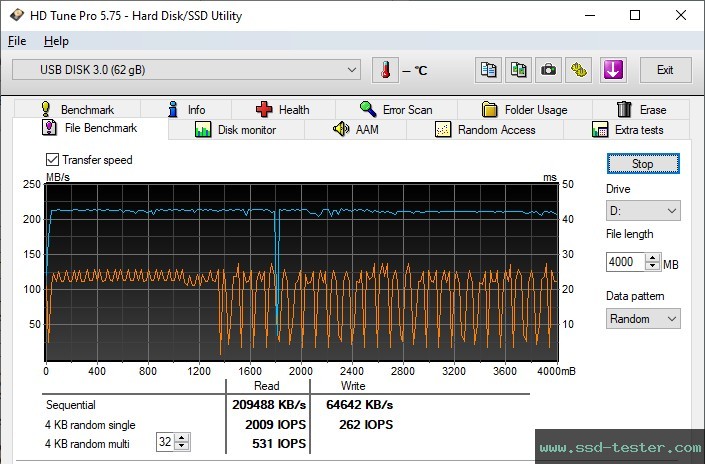 HD Tune Endurance Test TEST: TeamGroup C162 64GB