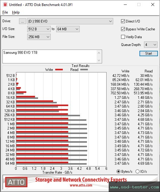 ATTO Disk Benchmark TEST: Samsung 990 EVO 1TB