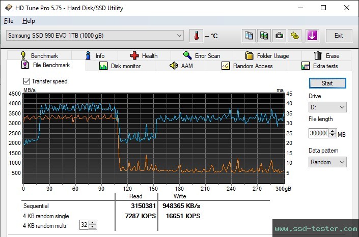 HD Tune Endurance Test TEST: Samsung 990 EVO 1TB