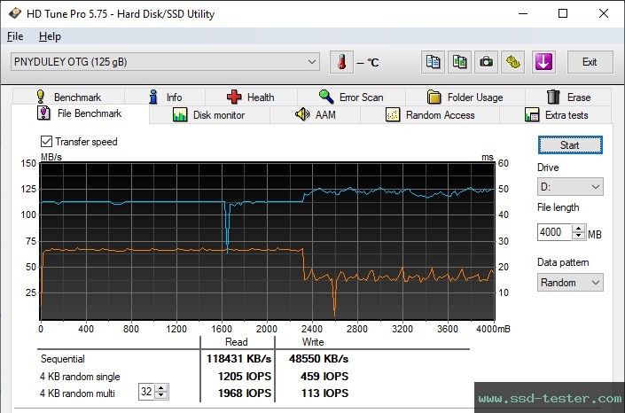 HD Tune Endurance Test TEST: PNY Duo Link 128GB