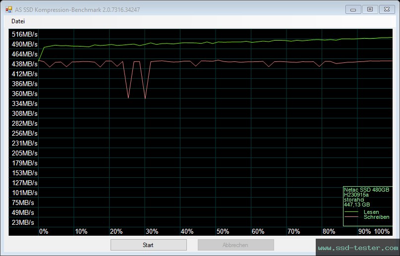 AS SSD TEST: Netac N530S 480GB