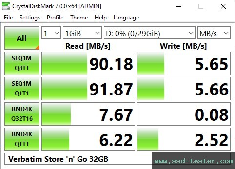 CrystalDiskMark Benchmark TEST: Verbatim Store 'n' Go 32GB