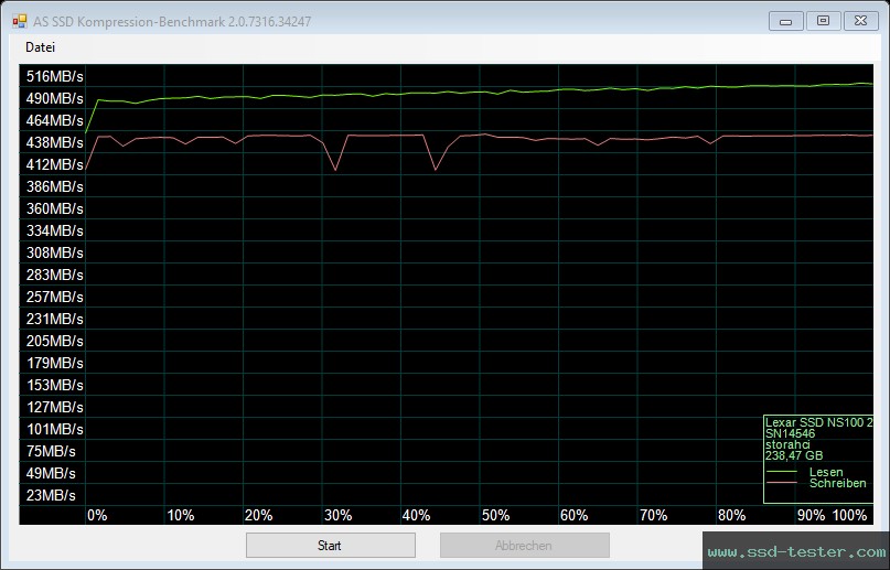 AS SSD TEST: Lexar NS100 256GB