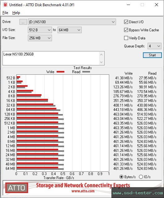 ATTO Disk Benchmark TEST: Lexar NS100 256GB