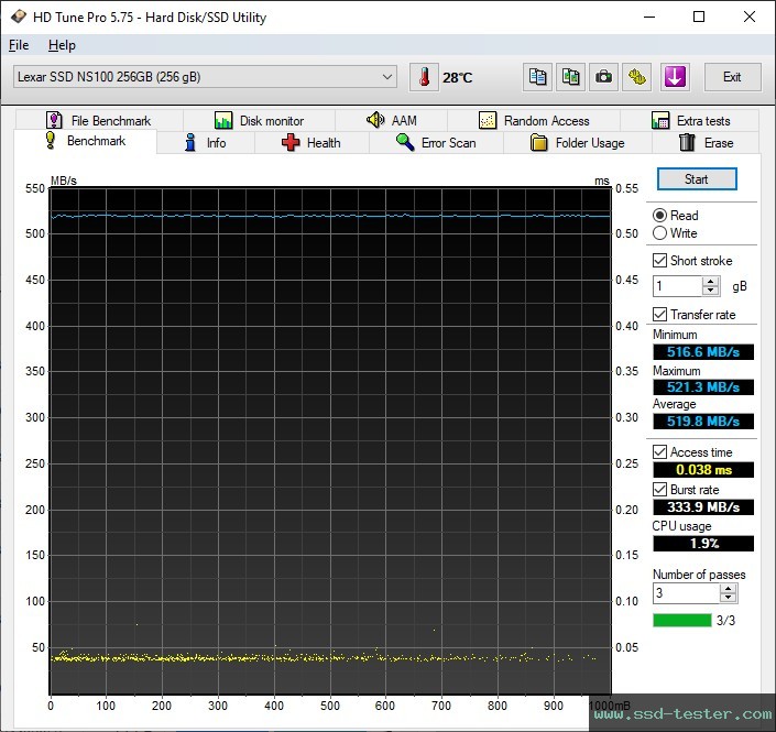 HD Tune TEST: Lexar NS100 256GB