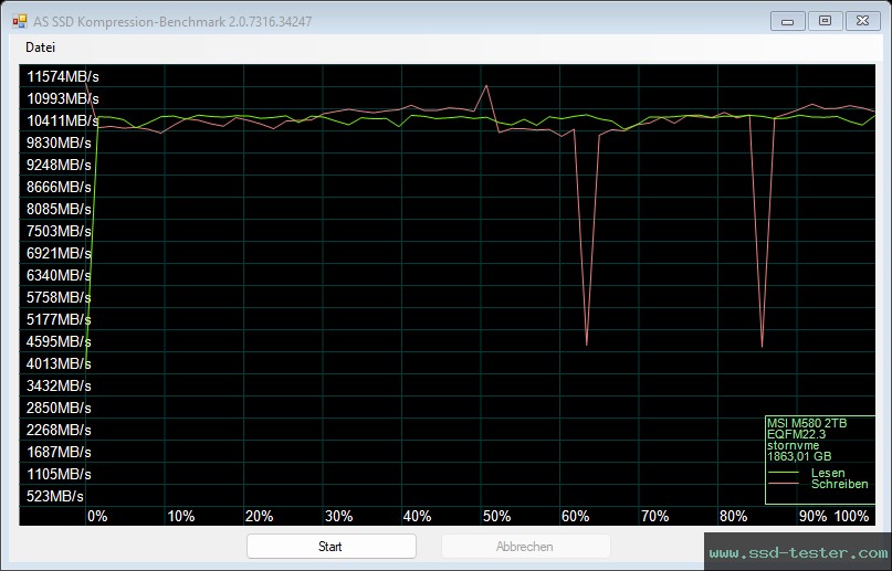 AS SSD TEST: MSI SPATIUM M580 FROZR 2TB