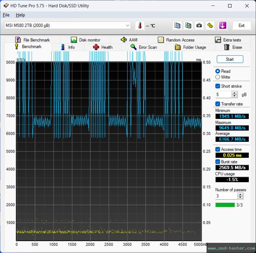 HD Tune TEST: MSI SPATIUM M580 FROZR 2TB