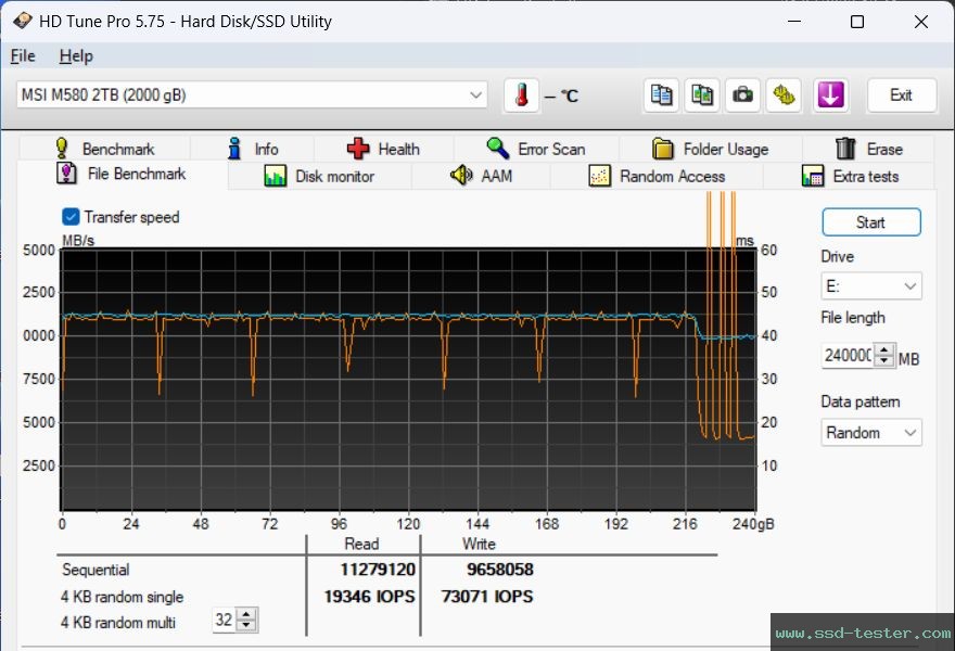 HD Tune Endurance Test TEST: MSI SPATIUM M580 FROZR 2TB