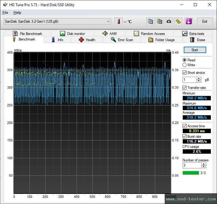 HD Tune TEST: SanDisk Ultra Fit (Version 2023) 128GB