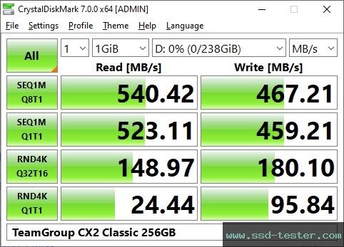 CrystalDiskMark Benchmark TEST: TeamGroup CX2 Classic 256GB