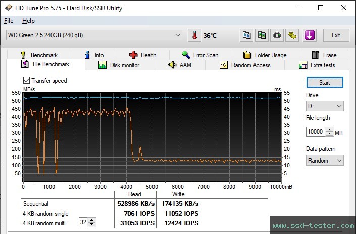 HD Tune Endurance Test TEST: Western Digital WD Green 240GB