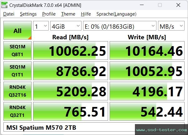 CrystalDiskMark Benchmark TEST: MSI Spatium M570 2TB