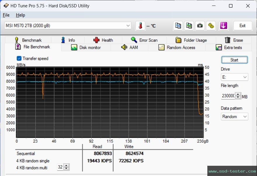 HD Tune Endurance Test TEST: MSI Spatium M570 2TB