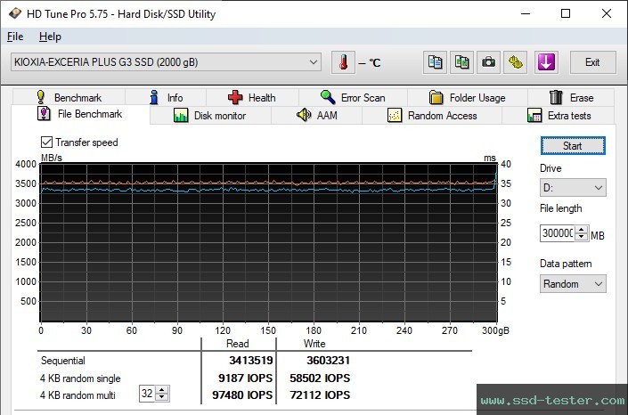 HD Tune Endurance Test TEST: KIOXIA EXCERIA PLUS G3 2TB