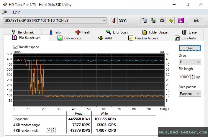 HD Tune Endurance Test TEST: GIGABYTE SSD 1TB