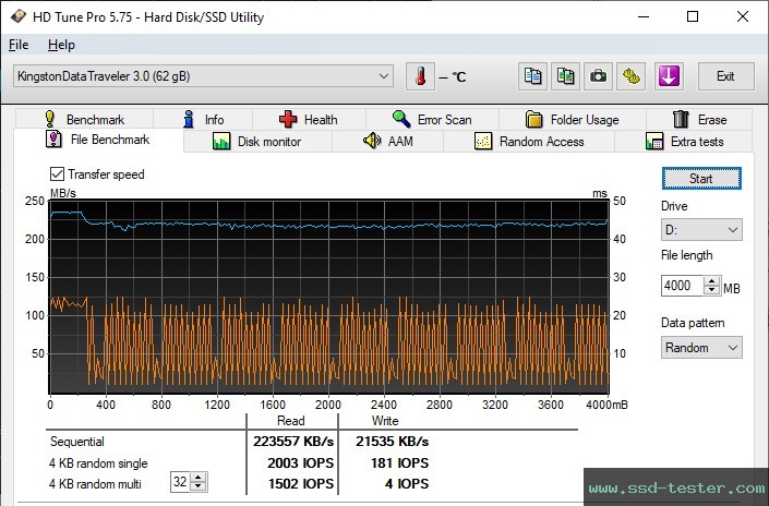 HD Tune Endurance Test TEST: Kingston DataTraveler SE9 G3 64GB