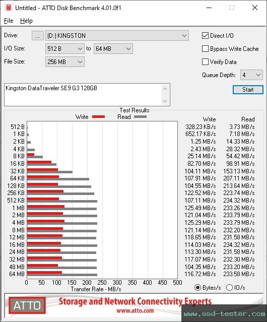 ATTO Disk Benchmark TEST: Kingston DataTraveler SE9 G3 128GB